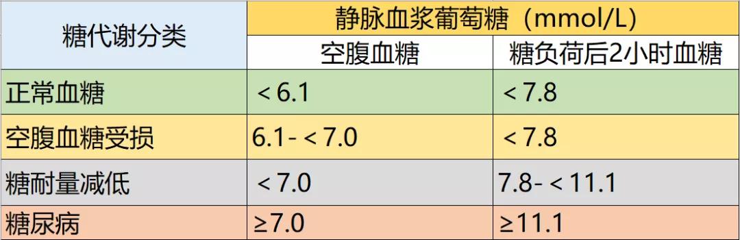 糖尿病前期怎么干预,糖尿病前期可以胰岛素干预