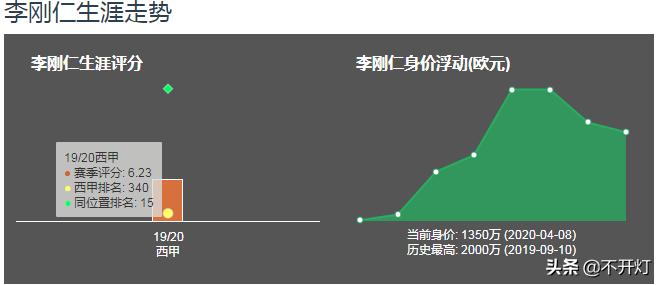 深度|选秀出身18岁MVP，超武磊比肩同龄梅西！2019青柠李刚仁！