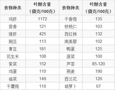 孕妇吃什么对胎儿的智力发育好,孕妇促进胎儿发育的吃什么食物