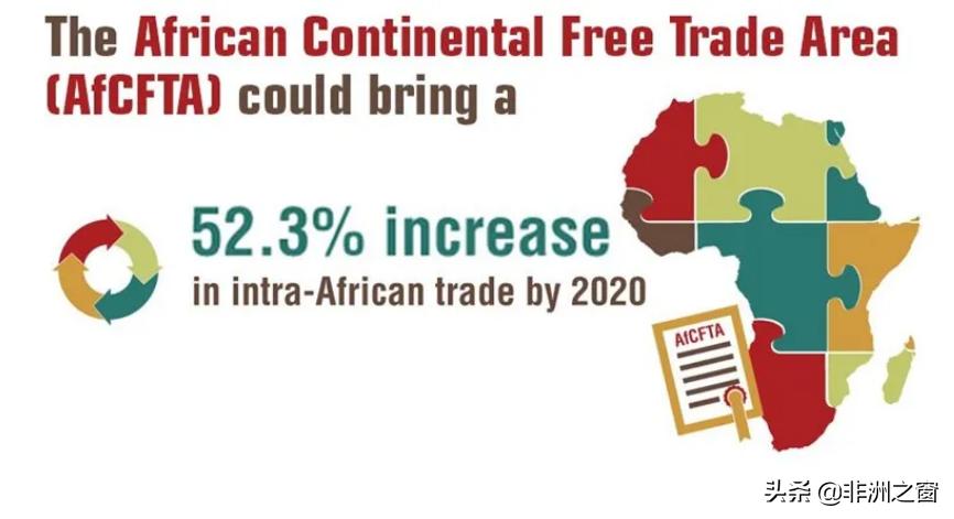 非洲2020回顾Ⅱ:21世纪非洲自贸区