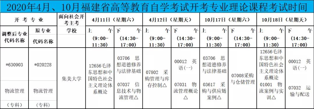 集美大学物流管理自考本科科目,自考现代物流管理专业