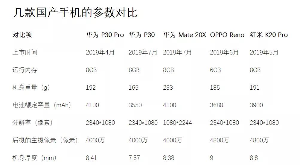 excel页眉页脚不显示不出来,excel表格页眉页脚无空行