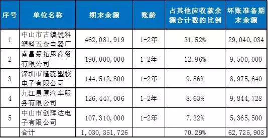 连续几年亏损被st或退市,连续三年亏损的st股会退市吗