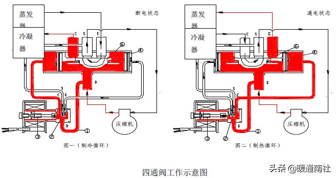 风冷模块机组常见故障检修,风冷模块机组无法全部启动