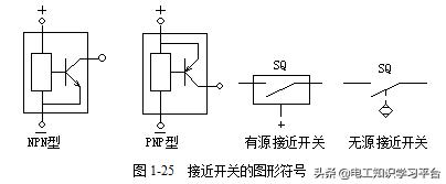 低压电气基础知识入门,低压电器基础知识和电气控制原理