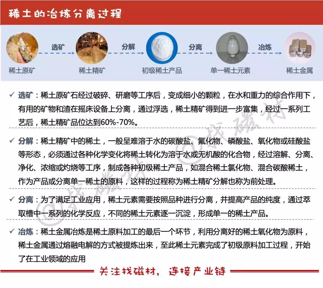 史上最全面的中国*土稀**进出口详解