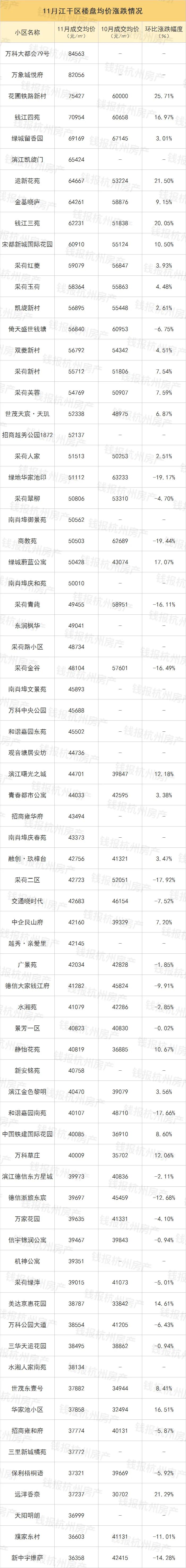 万科星空二手房,万科星空系列最新房价