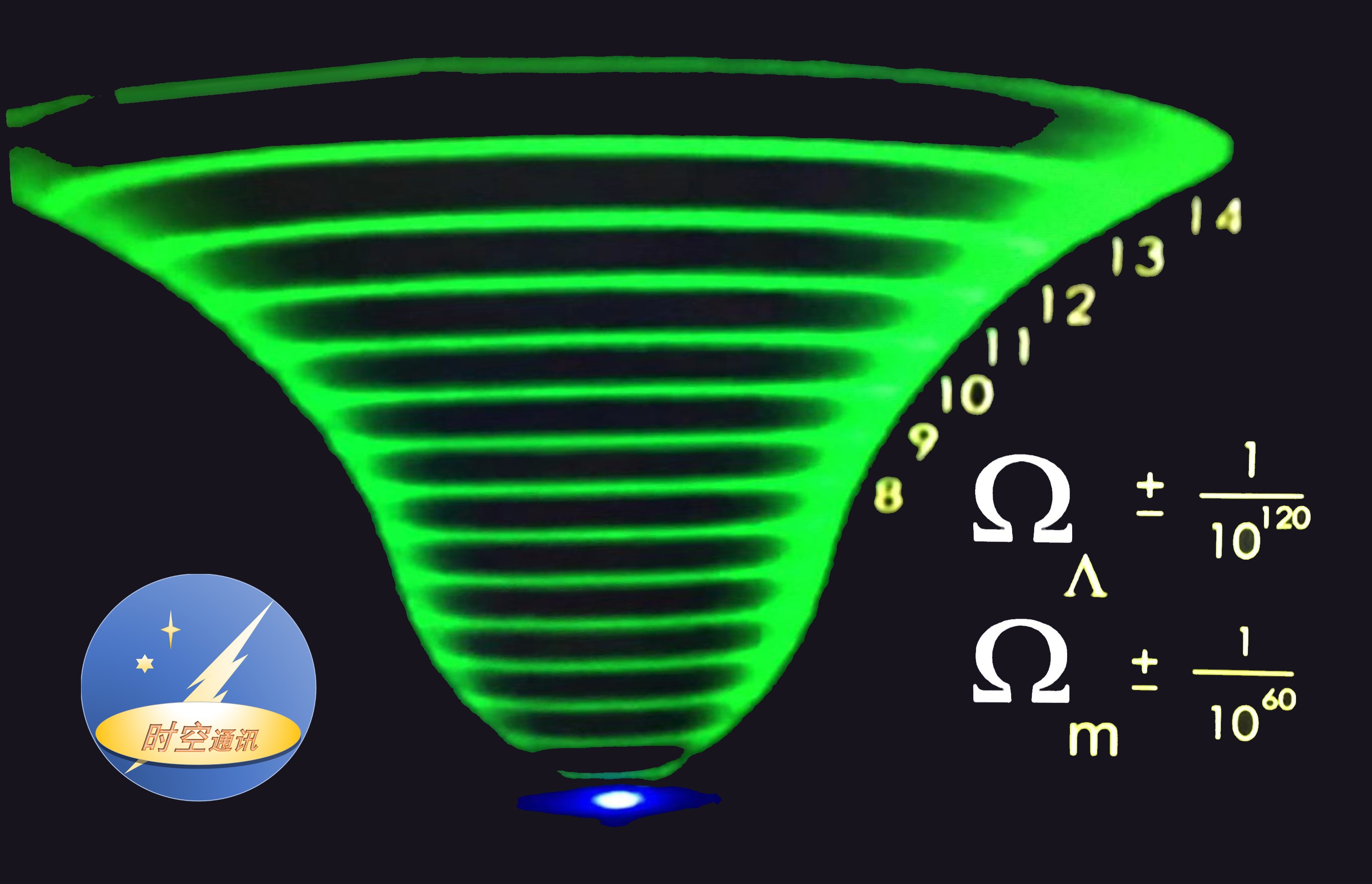 宇宙直径930亿光年是怎么测出来的,咋能测出来宇宙的直径930亿光年
