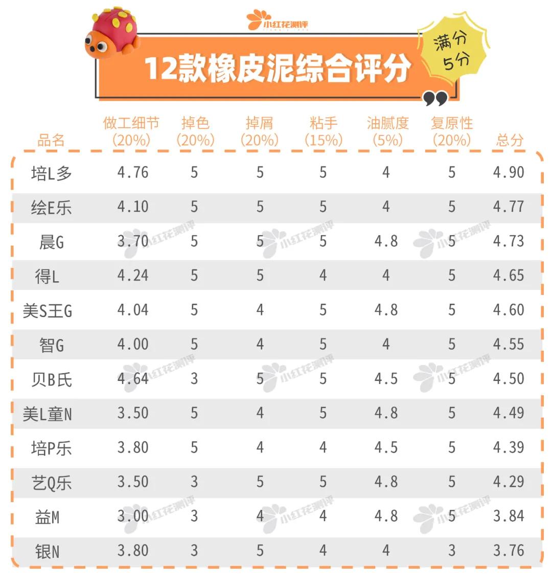 12色粘土橡皮泥,儿童智能橡皮泥不掉色不异味