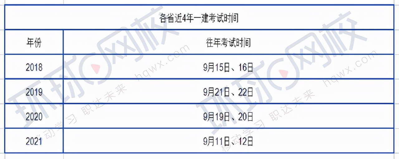 二级建造师可以报考一级建造师么,一级智能建造师和二级智能建造师