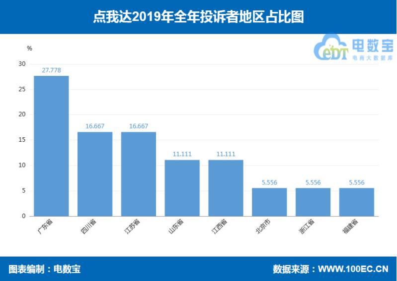 圆通申通中通百世韵达顺丰,2018年快递业务量与电商物流