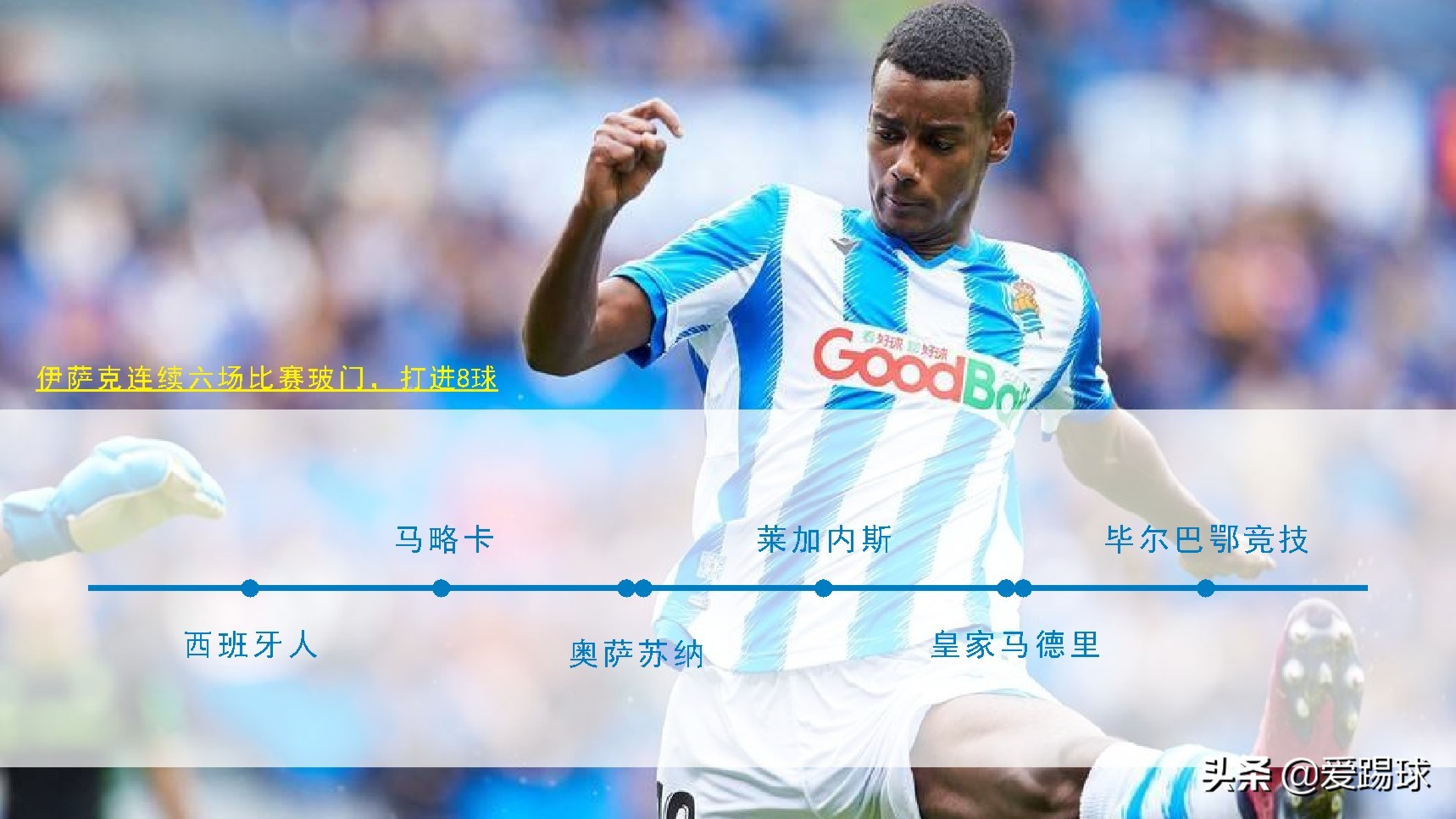 巴萨伊萨克最新引援,巴萨引援莱万始末