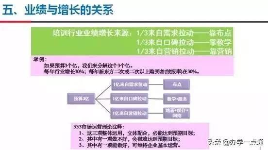 最底层培训机构做招生，中间层的机构做研发，最高层的机构做考试