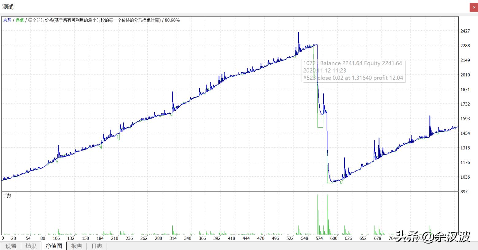 外汇交易ea操作方法,外汇ea交易怎么设置交易周期