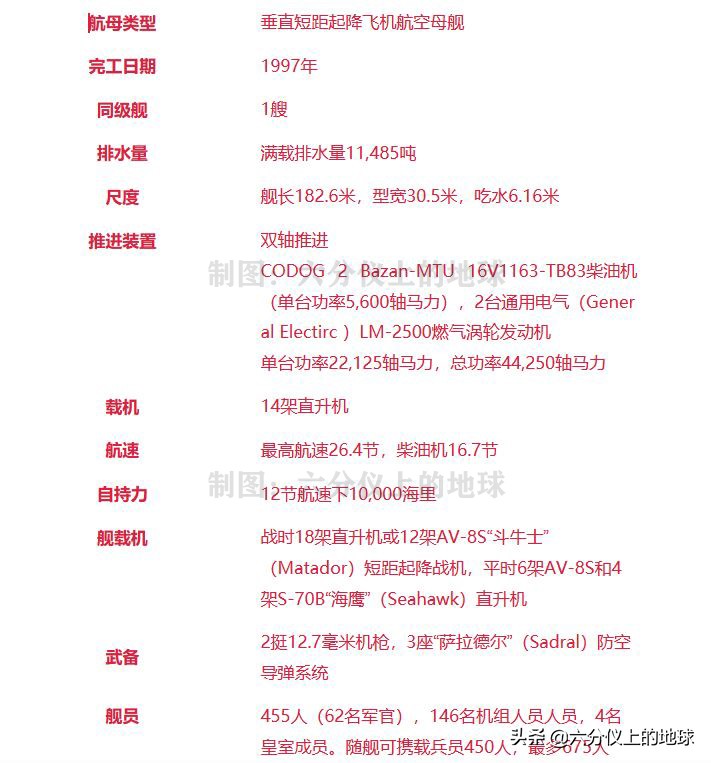 泰国吕贝特号航空母舰,甲午战争后的国际军舰发展