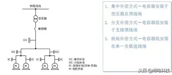 abcn无功补偿电容器如何测试好坏,2000kw变压器无功补偿电容器选择