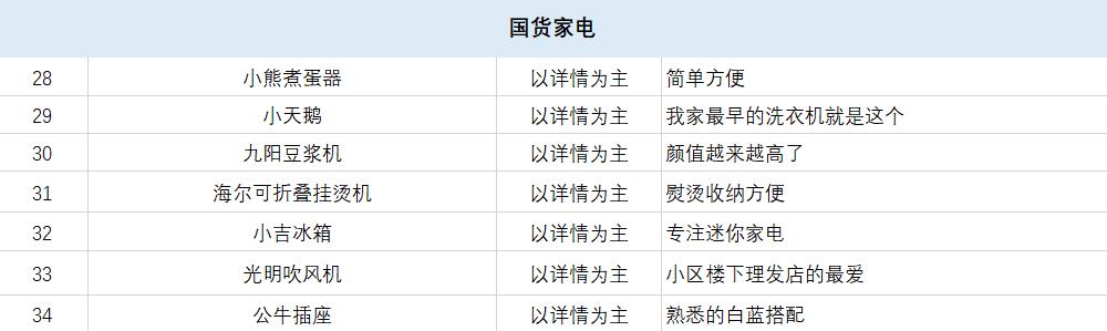 全球公认的好用国货大曝光,100个国货品牌测评
