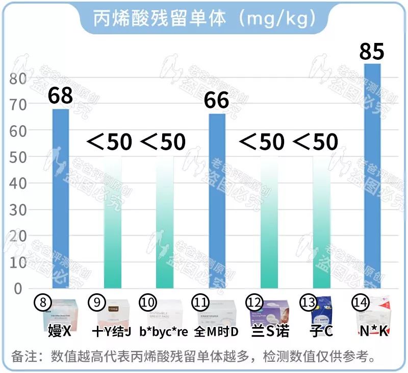 预防尴尬哺乳必备防溢乳垫,母乳防溢乳垫推荐