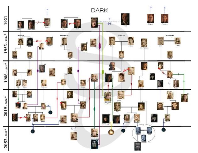 高分必看英美剧,豆瓣9分以上的英美剧