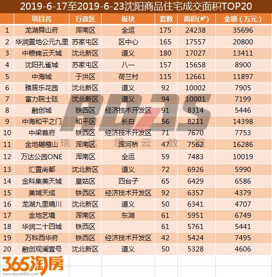 沈阳房价走势近10年,沈阳最新房价报价表