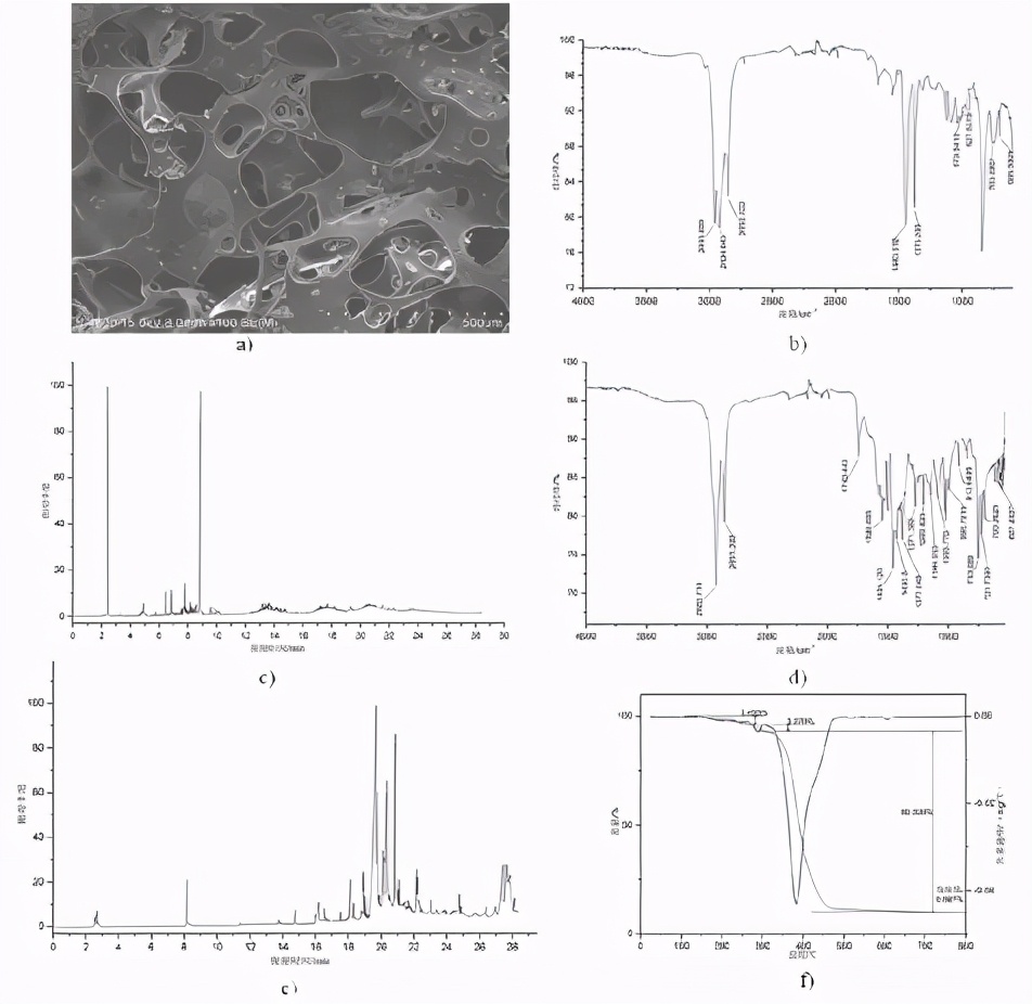 乳胶枕该怎样正确选择,让你了解更多乳胶枕知识