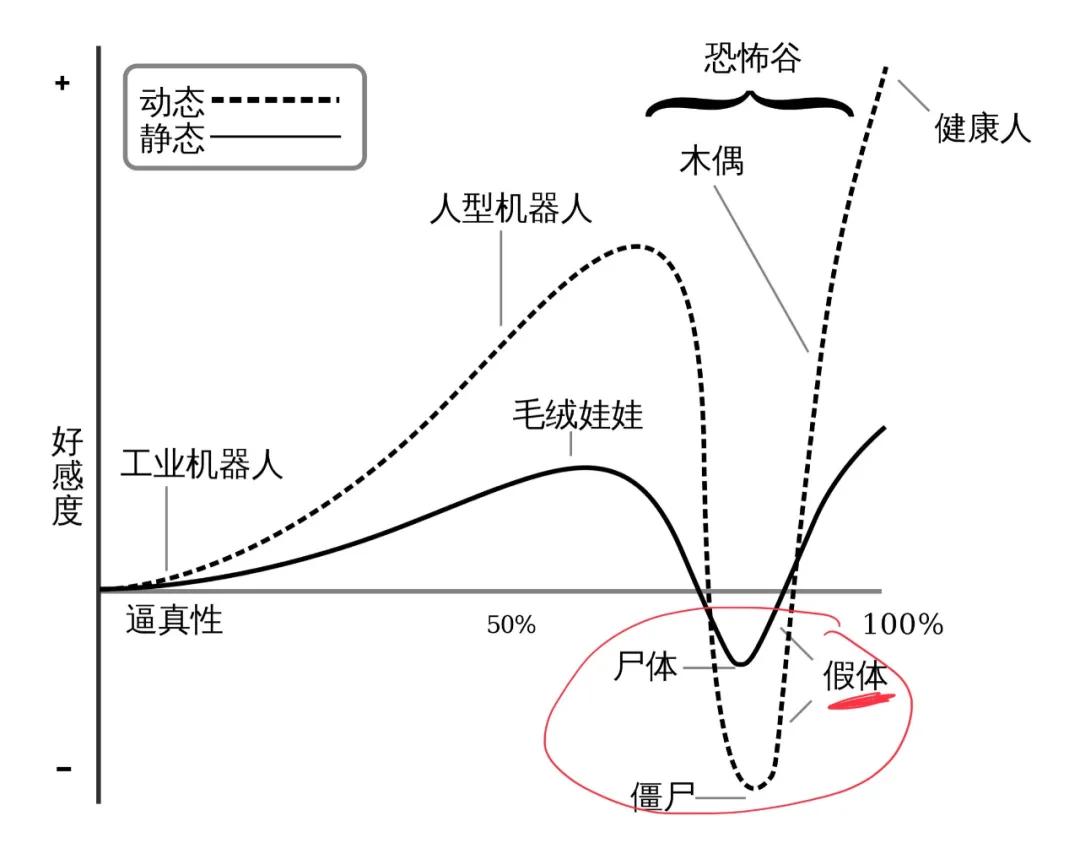 童年阴影假模特,橱窗假人模特玫瑰金