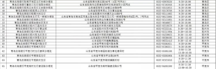 青岛农商银行西海岸分行营业时间,青岛市各大银行周日几点上班