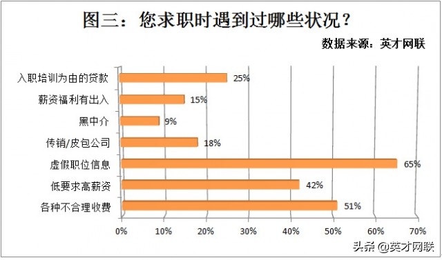 招聘网站存在虚假信息,调查机构怎么确定是虚假招聘信息