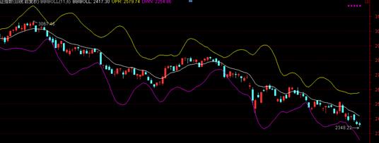 股票买卖技巧最简单的方法,股票买卖最优技法是什么