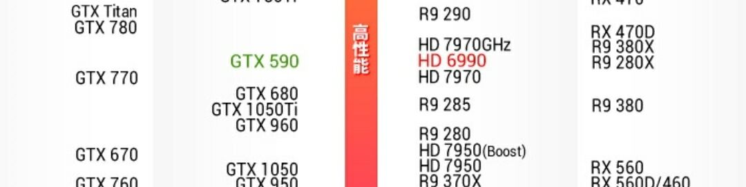 显卡参数在显卡什么位置,小白如何看显卡参数区分显卡高低