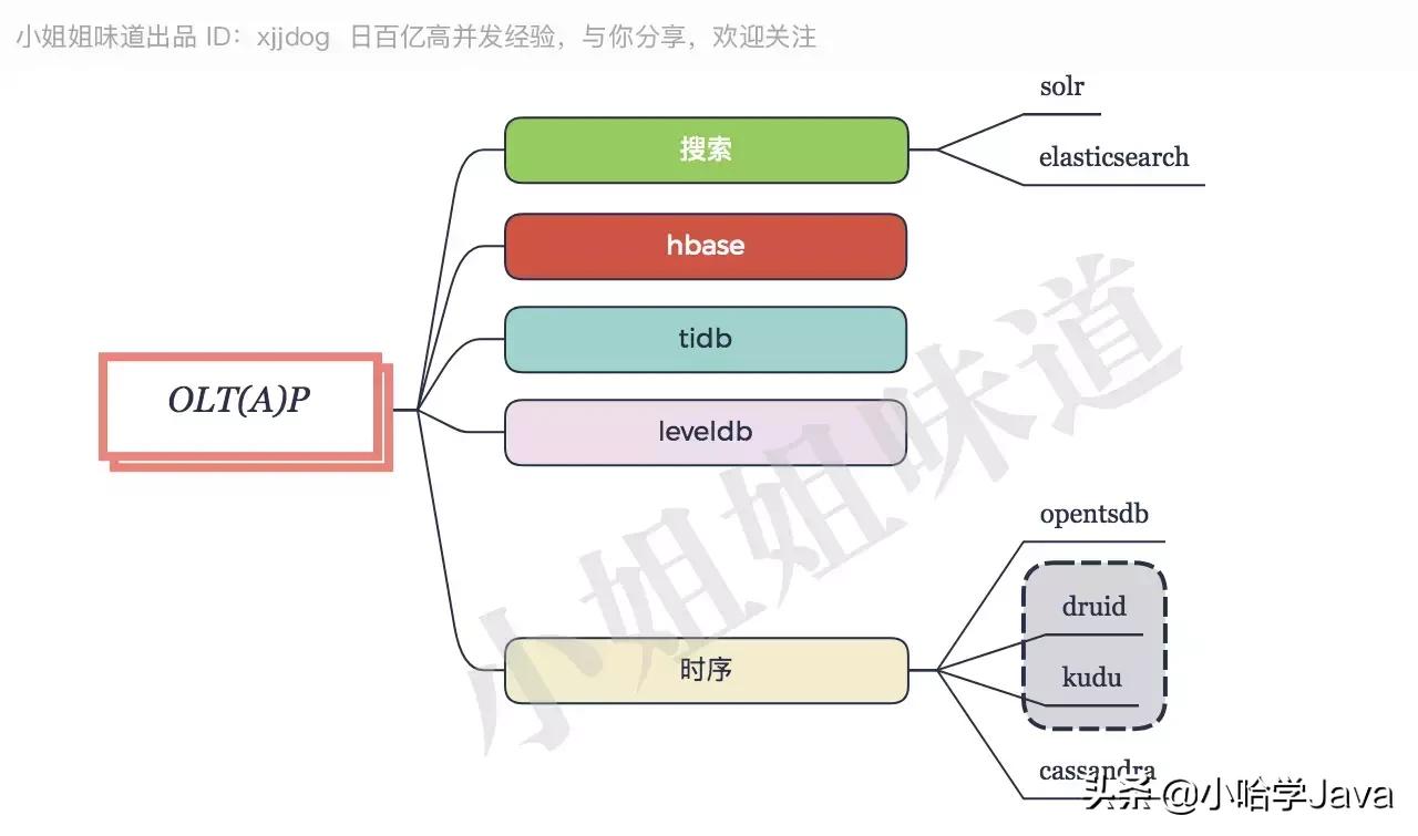 java架构师技能图谱大全,java架构师技能图谱