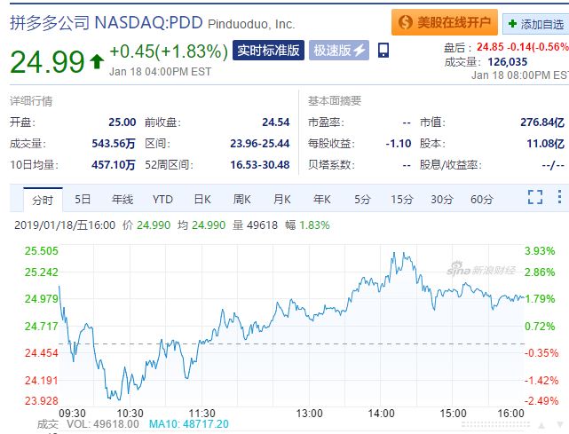 拼多多“翻车”,被“薅”了一地“羊毛”