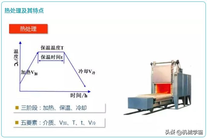 16张图看懂热处理工艺,16张图合集
