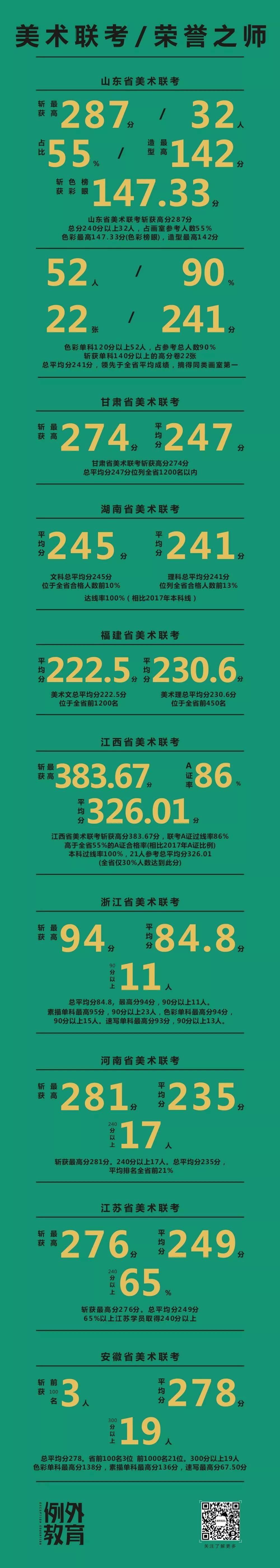 面向浙江招生美术类学校分数线,浙江美术专业招生院校