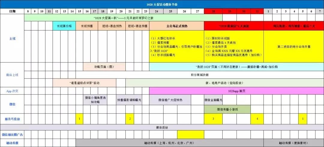 p2p怎么开展业务,p2p金融运作模式