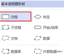 visio2013怎么画流程图箭头,visio流程图快速入门