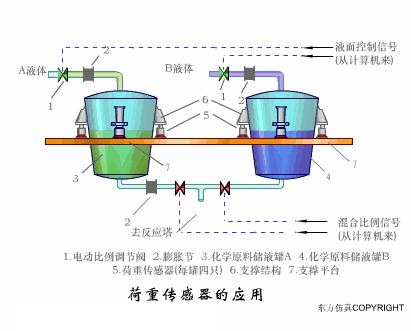 xjcy37压力传感器工作原理,40种传感器工作原理动图