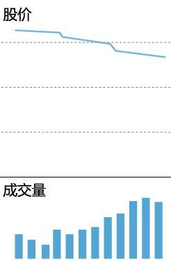 成交量的精髓用法,深入学习受益匪浅,永久珍藏