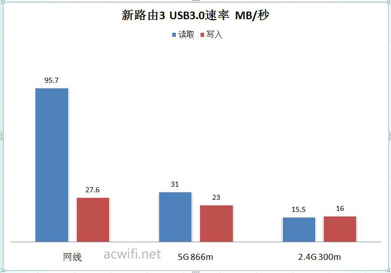 斐讯k2p和新出路由器有啥区别,斐讯k2p对比k3哪个好