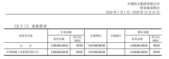 中国恒天最新重组消息,中国恒天集团的三项内退政策