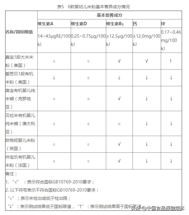 婴幼儿米粉检测的视频,十款婴幼儿米粉测试
