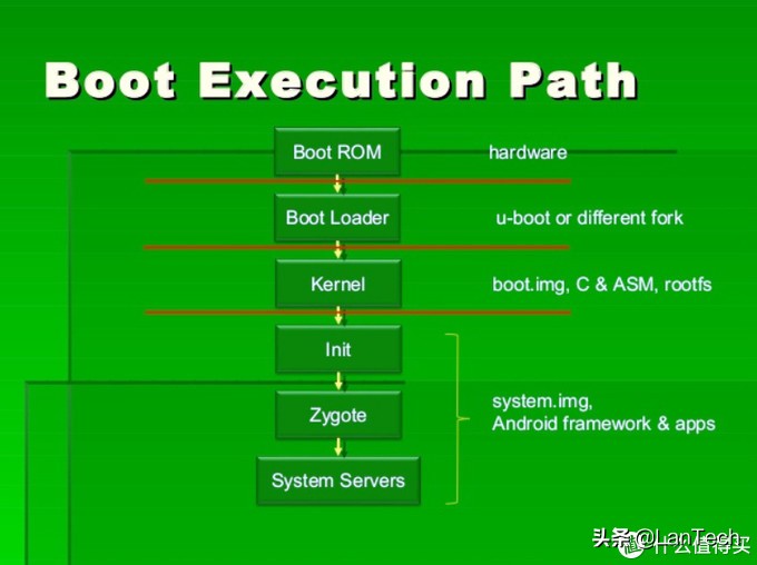 安卓手机刷机入门篇,安卓刷机最彻底的方法