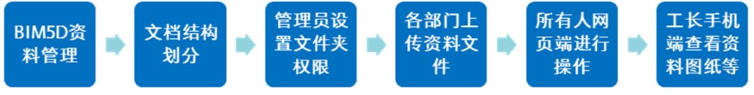 bim隧道全过程演示,污水传输隧道