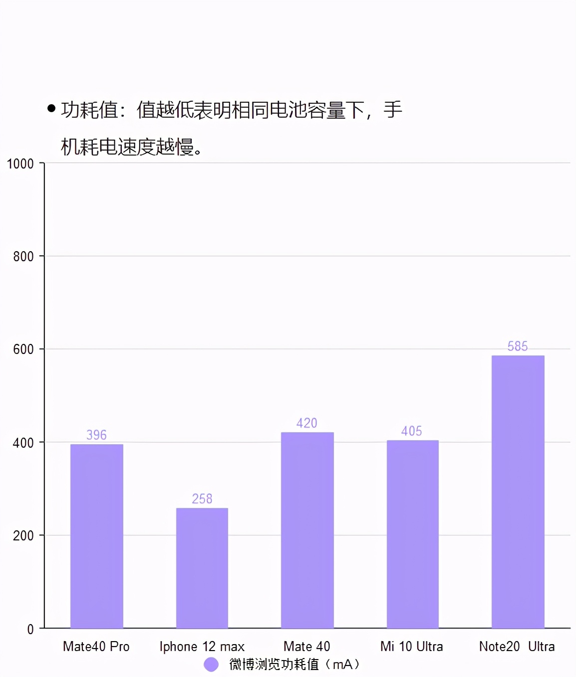 华为三星小米苹果x续航比拼,小米苹果三星谁的续航最强
