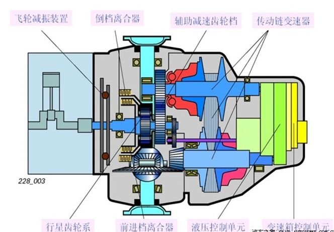 变速箱种类图解,现代变速箱种类覆盖80以上车型