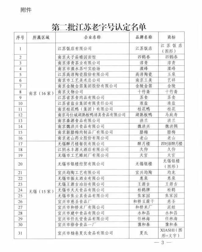 镇江大市口的老字号,江苏老字号品牌大全