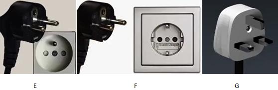 世界各家用的插头,各种类型的插头插座