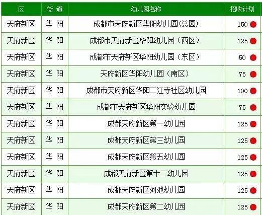 成都摇号摇到了有几次放弃机会,成都摇号的房子会烂尾吗