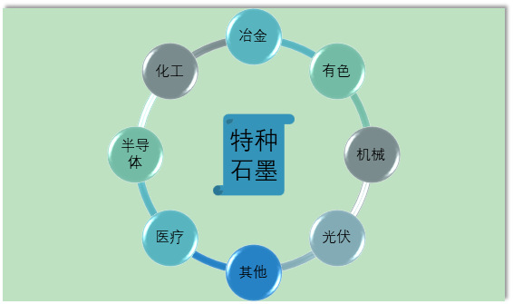2023年石墨最新行情,今年与石墨相关行业走向