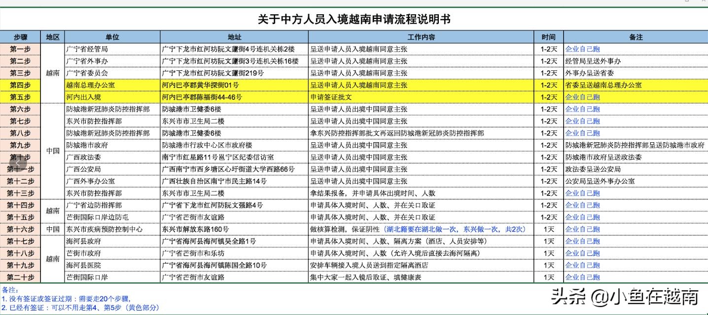 入境越南的最新政策要求,入境越南需要什么条件